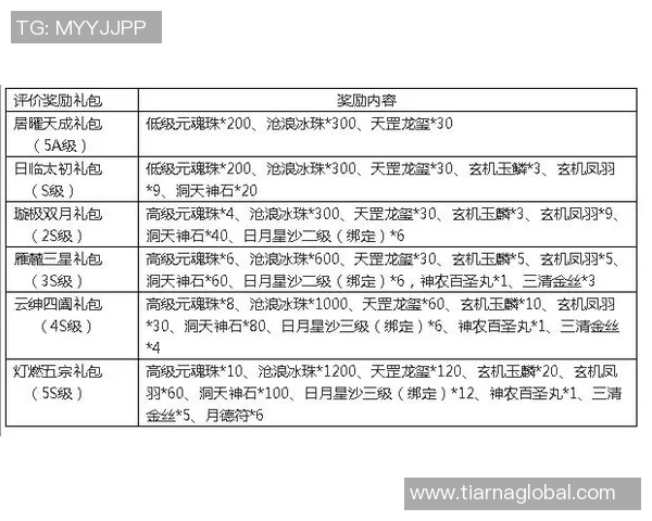 神秘惊喜不断疯三首日爆冷现象完美预测表仅剩微弱概率 神秘惊喜不断疯三首日爆冷现象完美预测表仅剩微弱概率