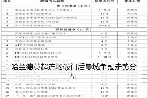 哈兰德英超连场破门后曼城争冠走势分析